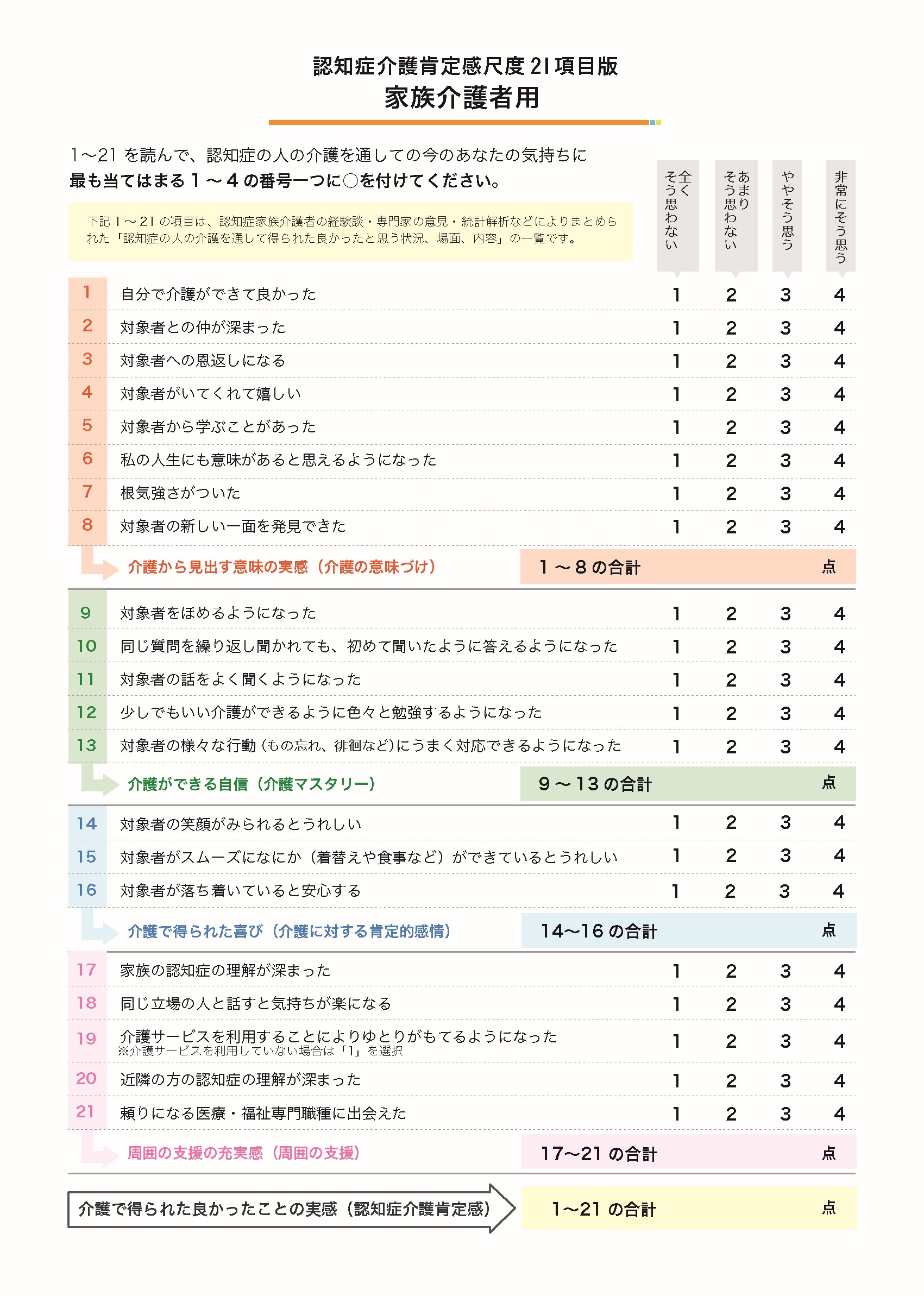 認知症介護肯定感尺度21項目版