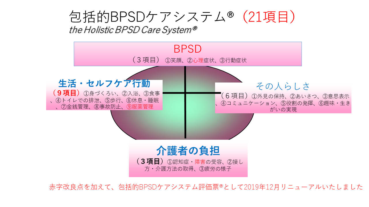 包括的BPSDケアシステムの手引書・評価票