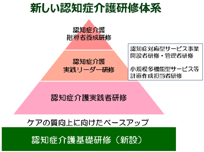 Dcnet