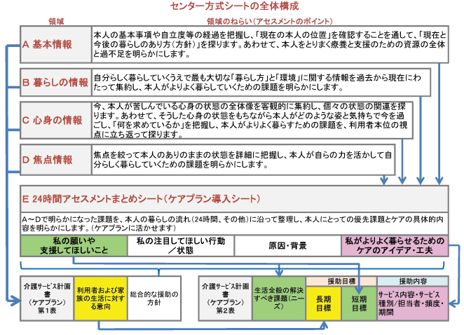 センター方式の全体構成図