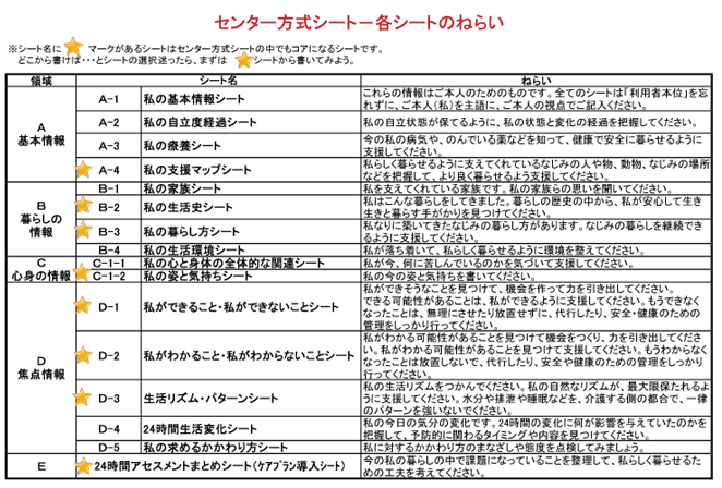 各シートのねらい図