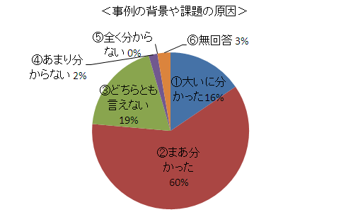 「集計グラフ」