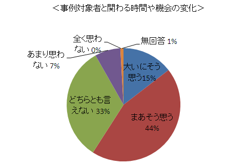 「集計グラフ」