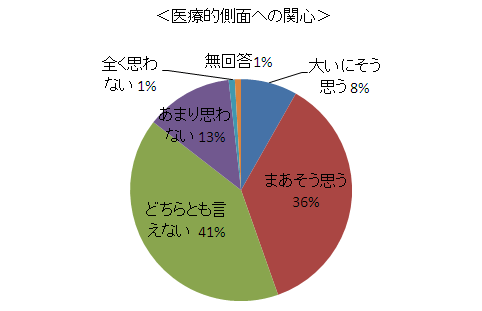 「集計グラフ」