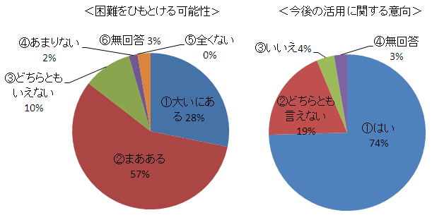 「集計グラフ」