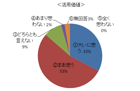 「集計グラフ」