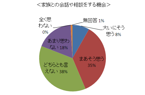 「集計グラフ」