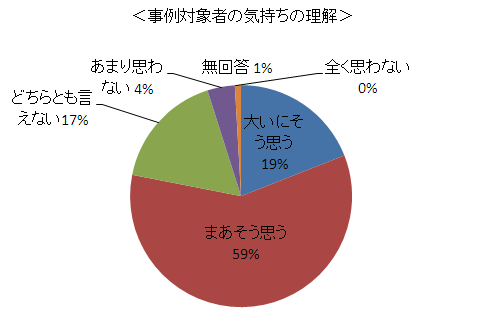 「集計グラフ」