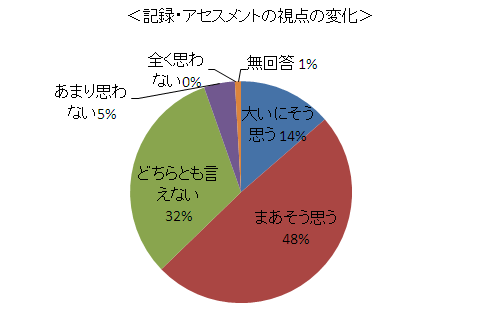 「集計グラフ」