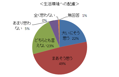 「集計グラフ」