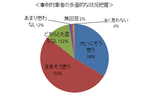 「集計グラフ」