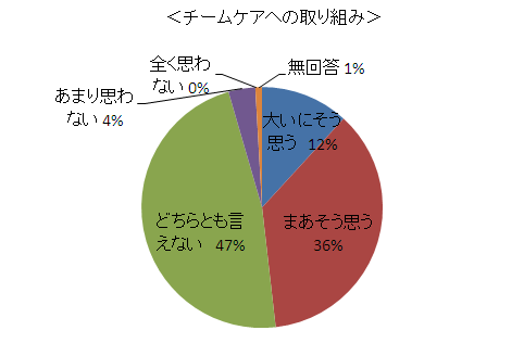 「集計グラフ」