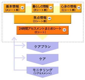 「センター方式シート構成図」