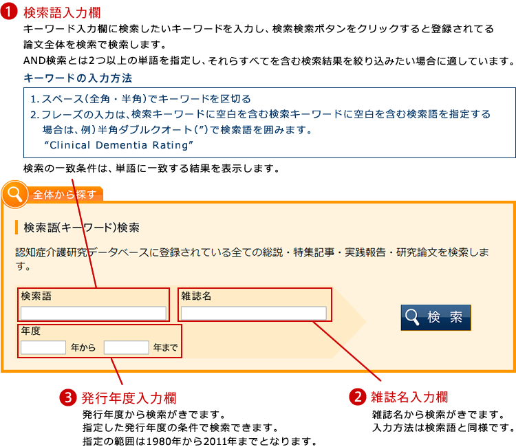 検索の種類