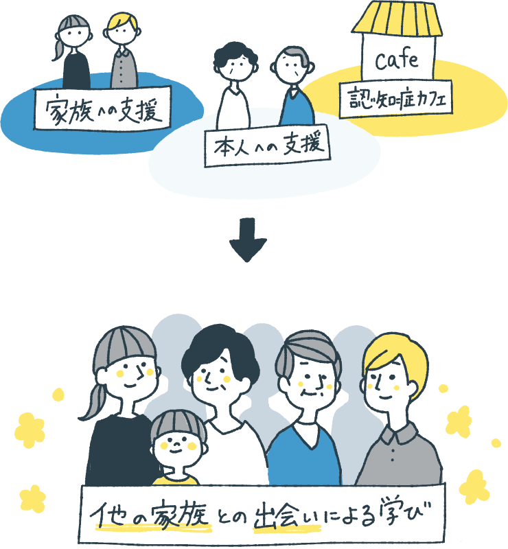 他の家族との出会いによる学び